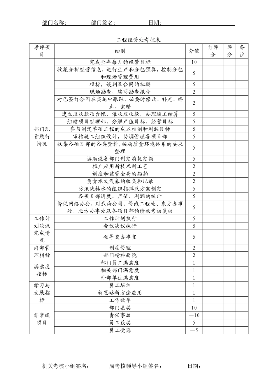 各岗位绩效考核表_第3页