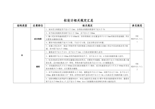 各个规范整合柱子配筋