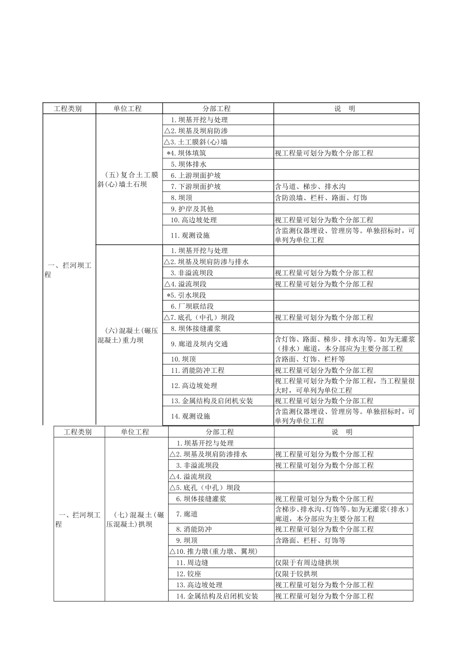单元工程项目划分原则_第3页