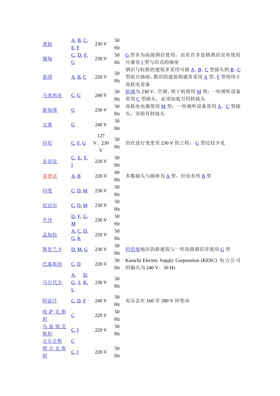各个国家的电压一览表_第2页