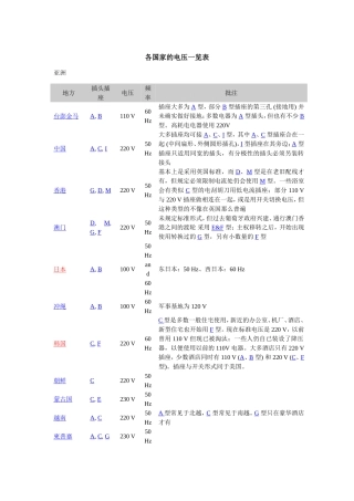 各个国家的电压一览表