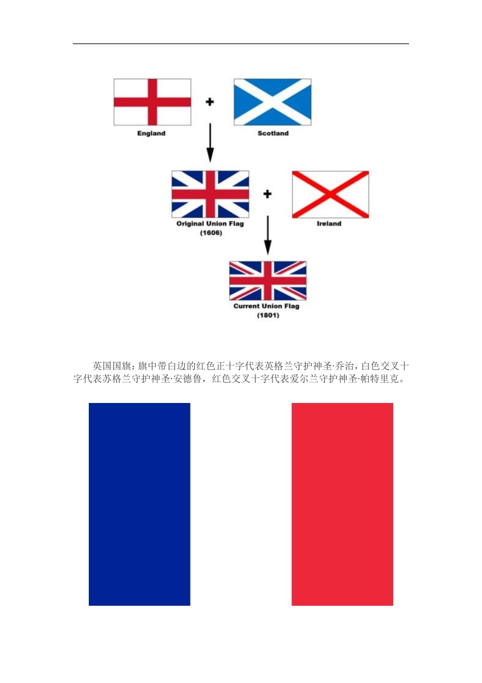 各个国家的国旗寓意_第2页