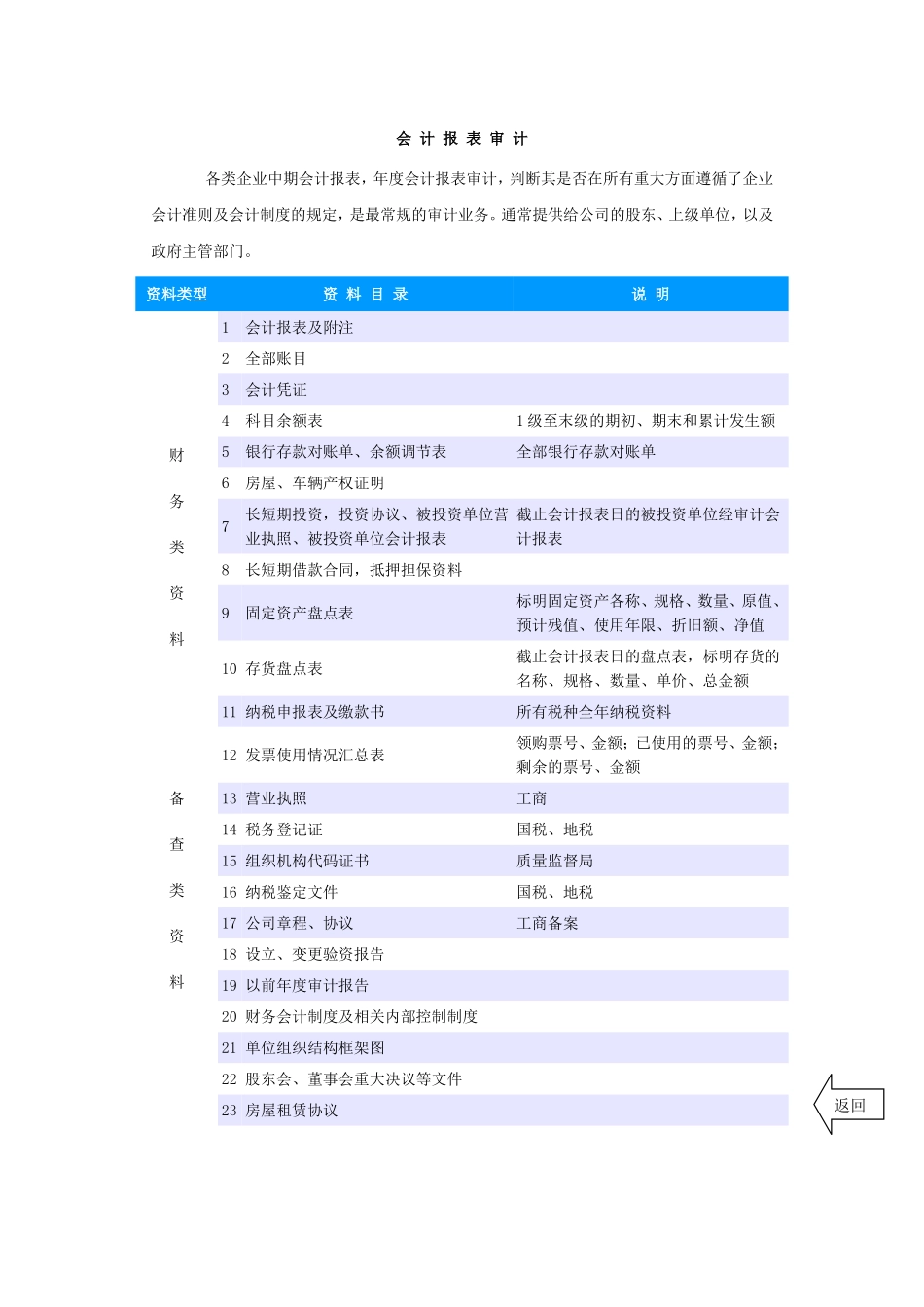 各种审计资料所需清单(DOC)_第2页