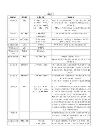 各种实验室检查的正常值和临床意义-(1)