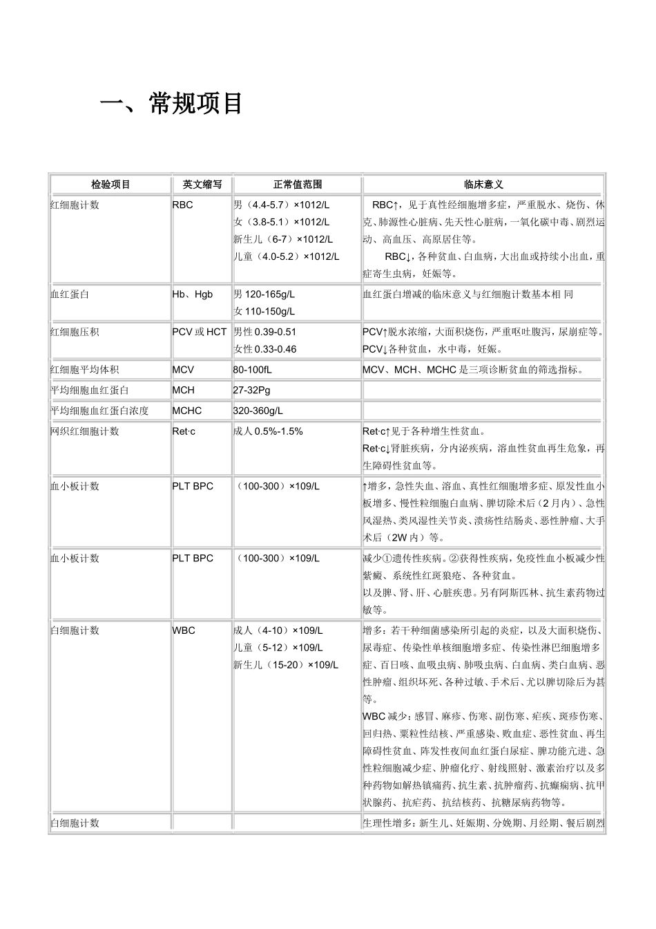 各种实验室检查的正常值和临床意义_第2页