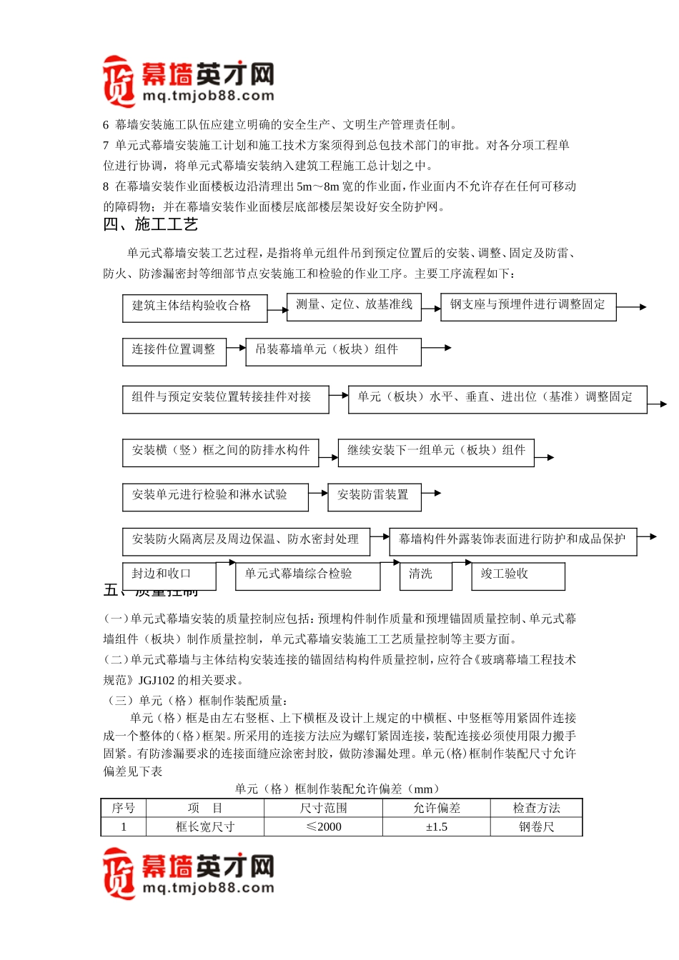 单元式幕墙11_第3页