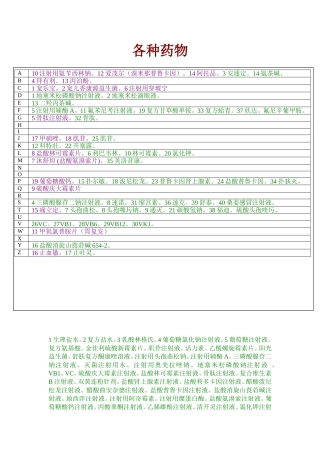 各种兽医常用药物