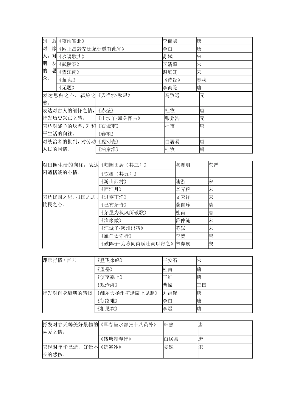 古诗词阅读教案_第2页