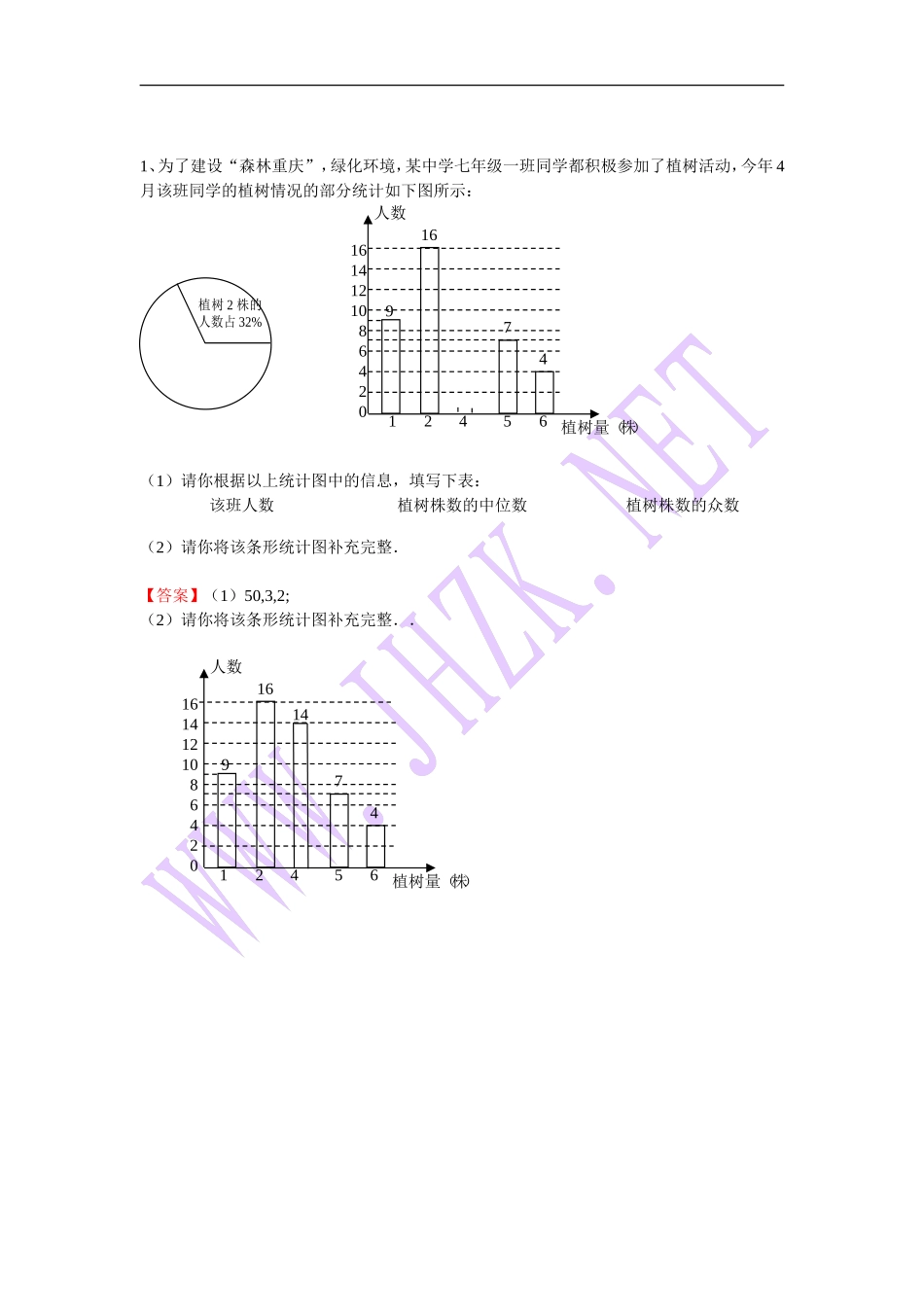 各种统计图复合习题及答案_第1页