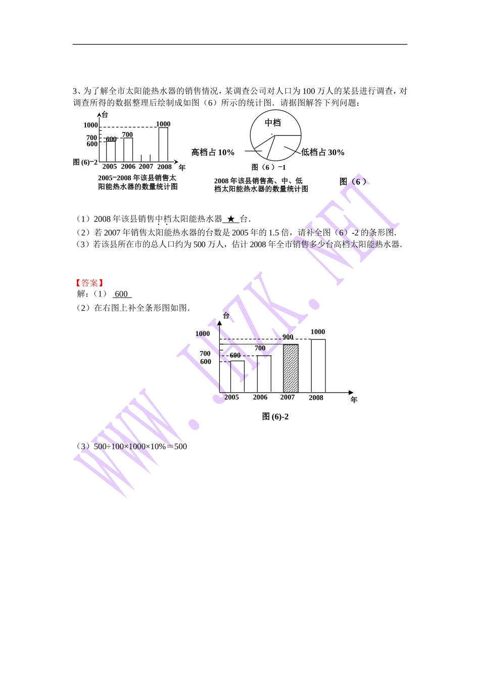 各种统计图复合习题及答案_第3页