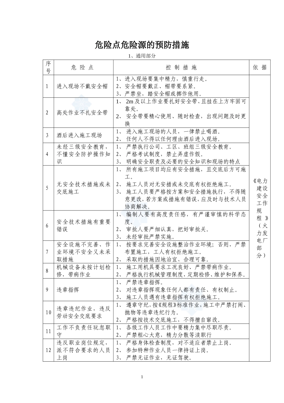 各工种及作业危险点危险源的预防措施_第1页