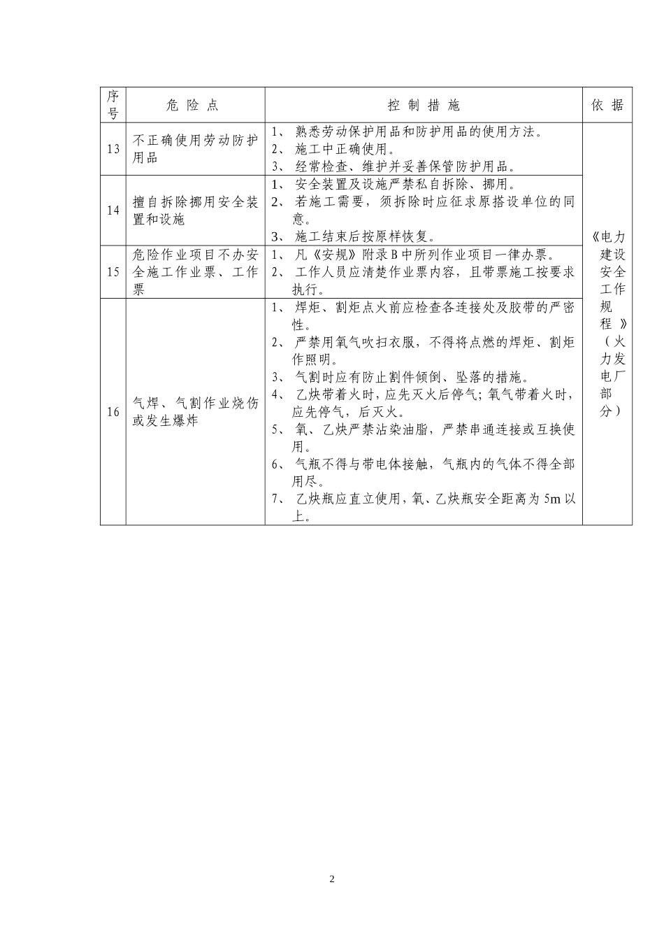 各工种及作业危险点危险源的预防措施_第2页