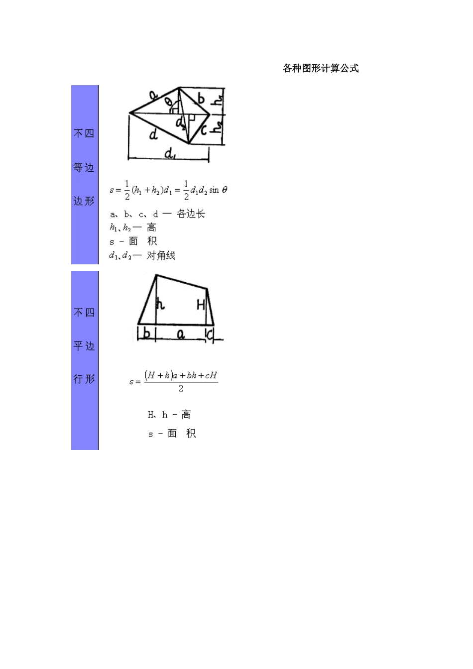 各种图形面积周长计算公式_第1页