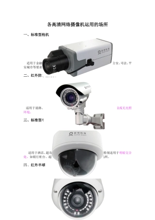 各种网络摄像机运用的场所
