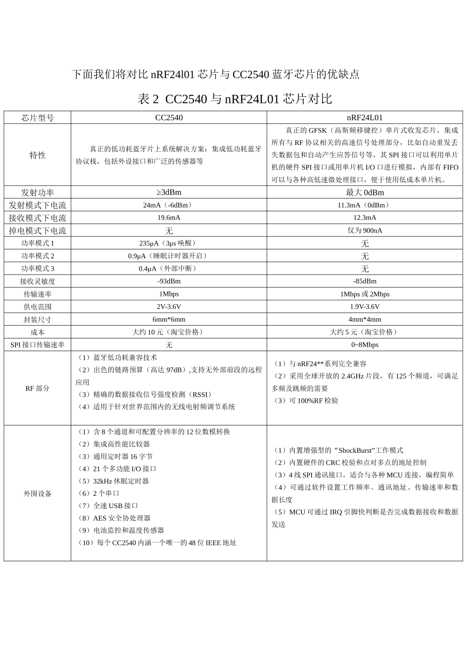 各种芯片特性对比_第2页