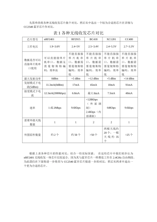 各种芯片特性对比