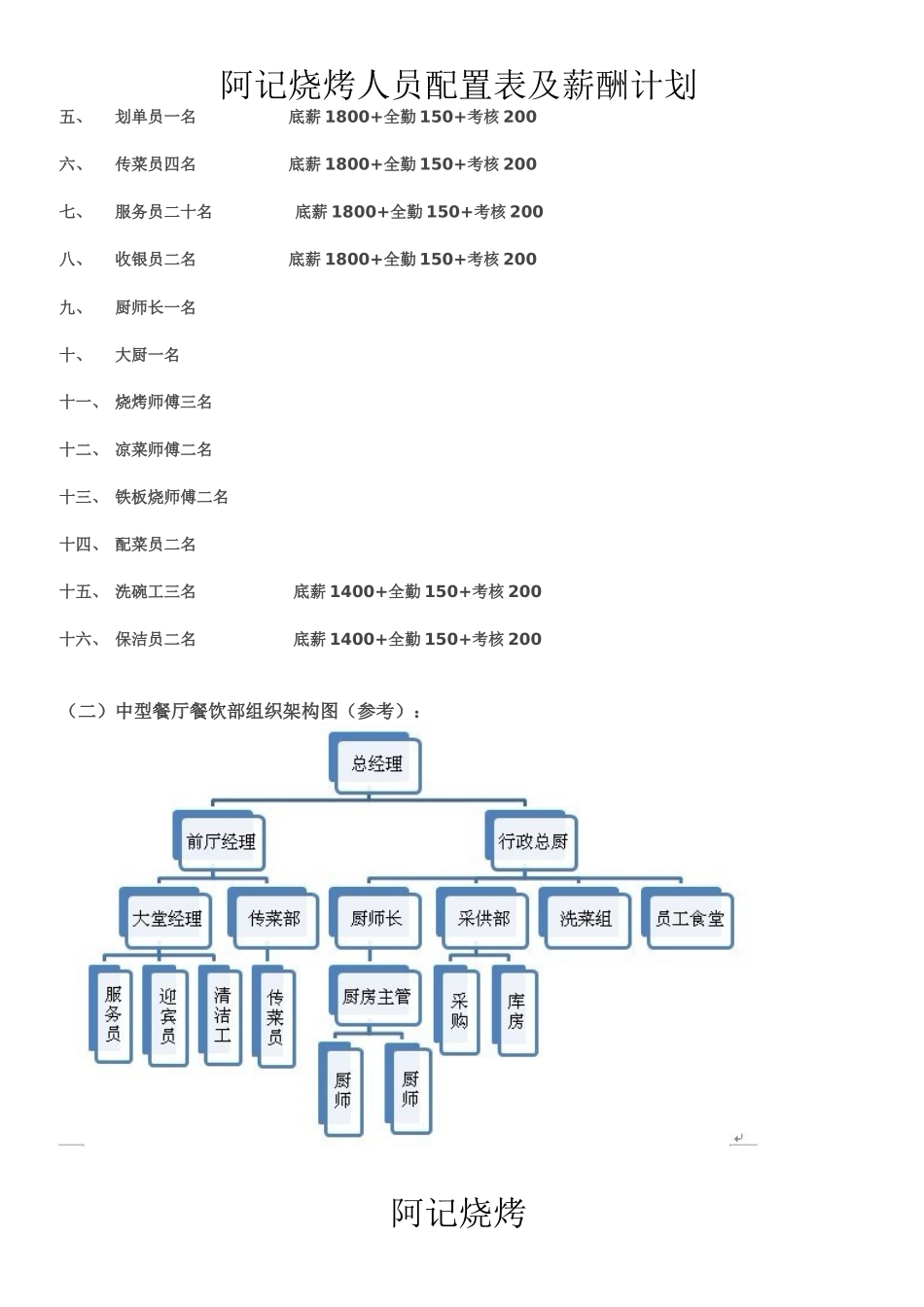 各规模餐厅人员组织架构_第2页