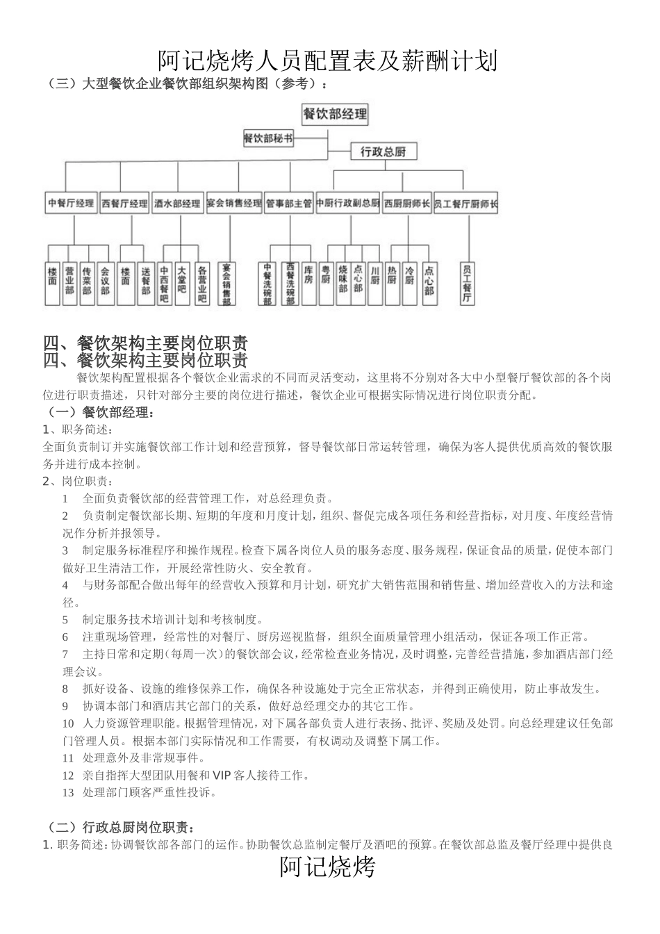 各规模餐厅人员组织架构_第3页