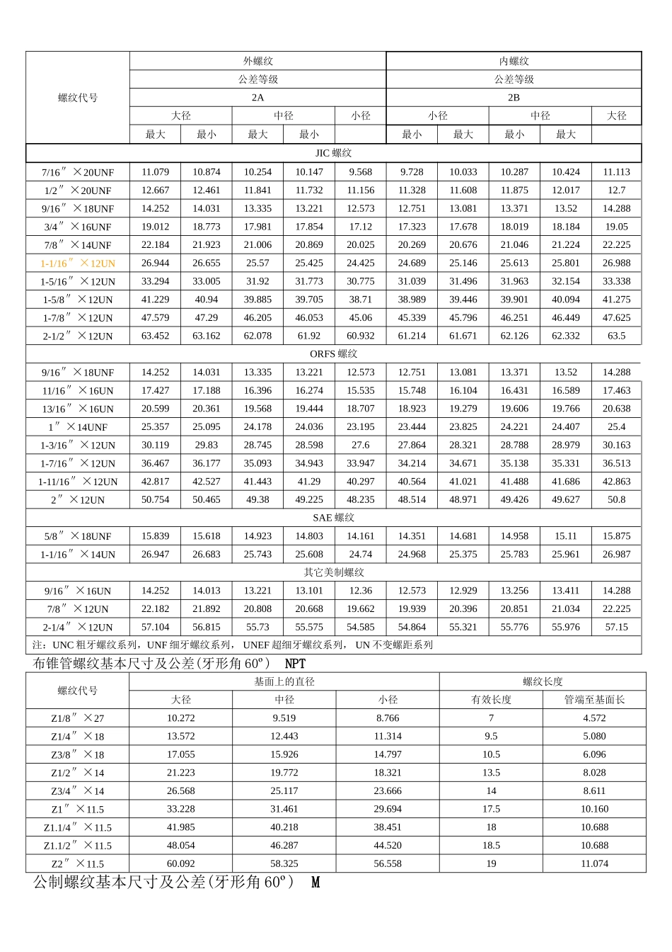 各国标准螺纹基本尺寸对照表介绍_第2页