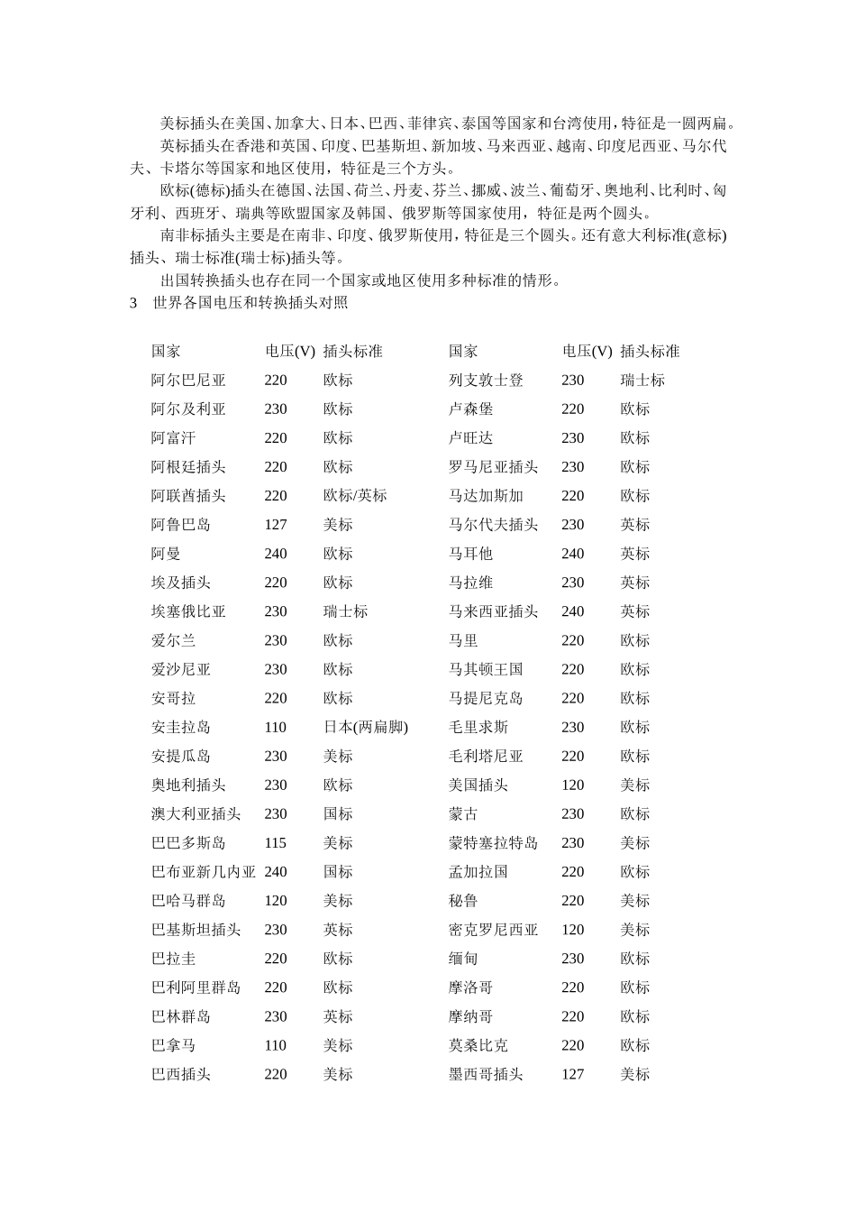 各国电压电网标准_第3页