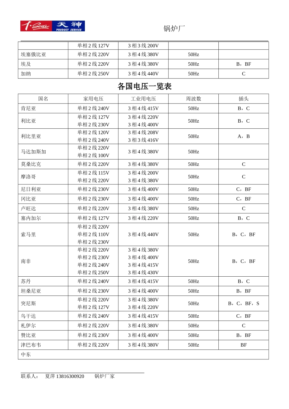 各国电压一览表(同名11734)_第2页
