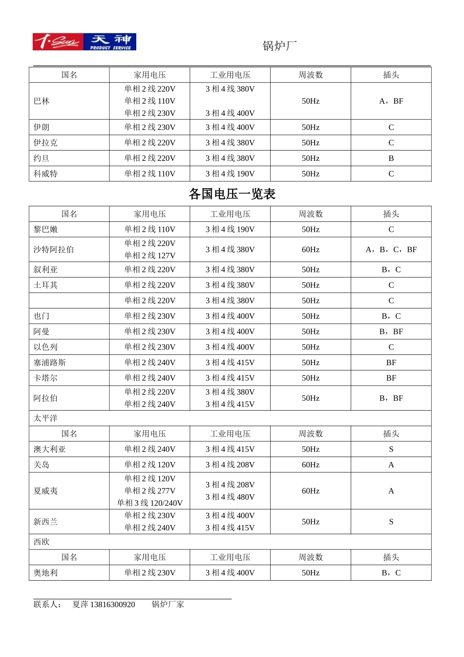 各国电压一览表(同名11734)_第3页