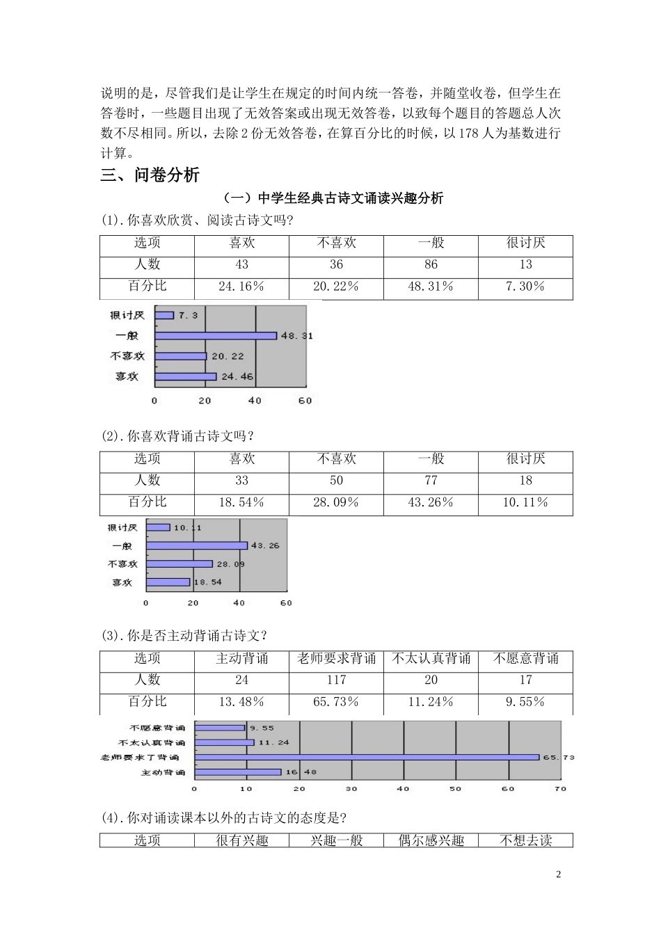 古诗文诵读现状调查问卷分析报告_第2页