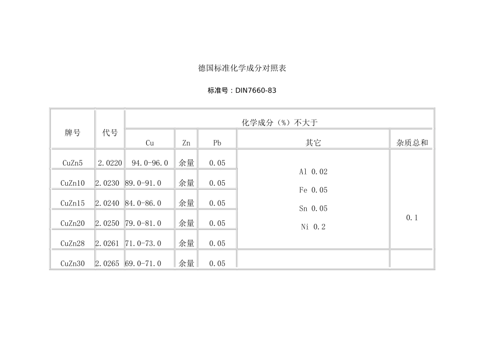 各国黄铜牌号及标准对照表_第3页