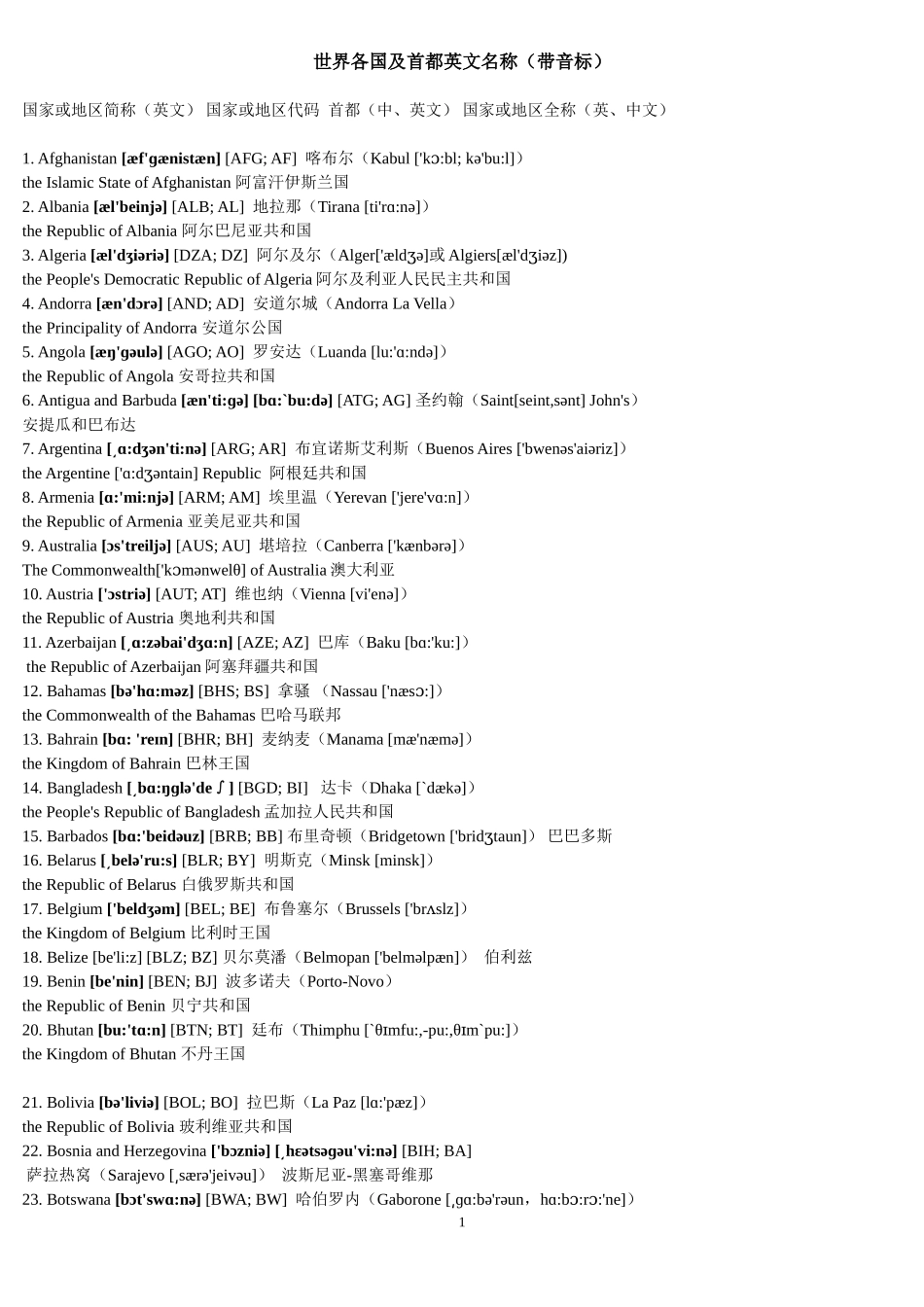各国及首都英文名(带音标)_第1页