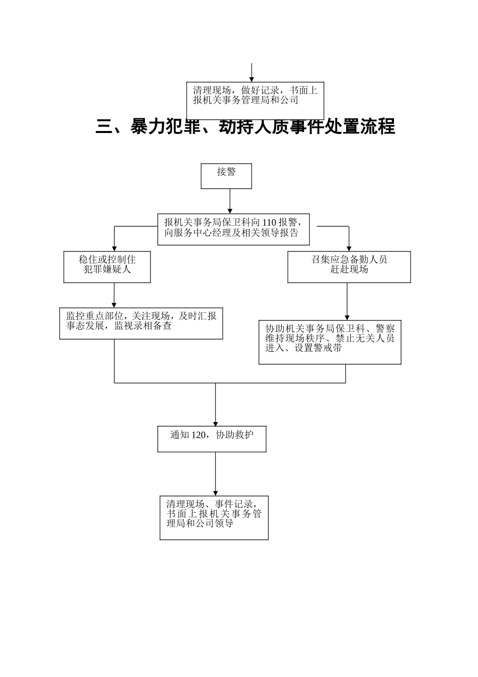 各种应急预案流程图_第3页