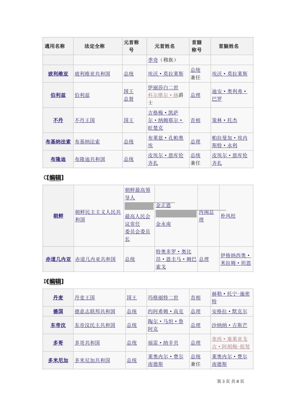 各国领导人列表_第3页
