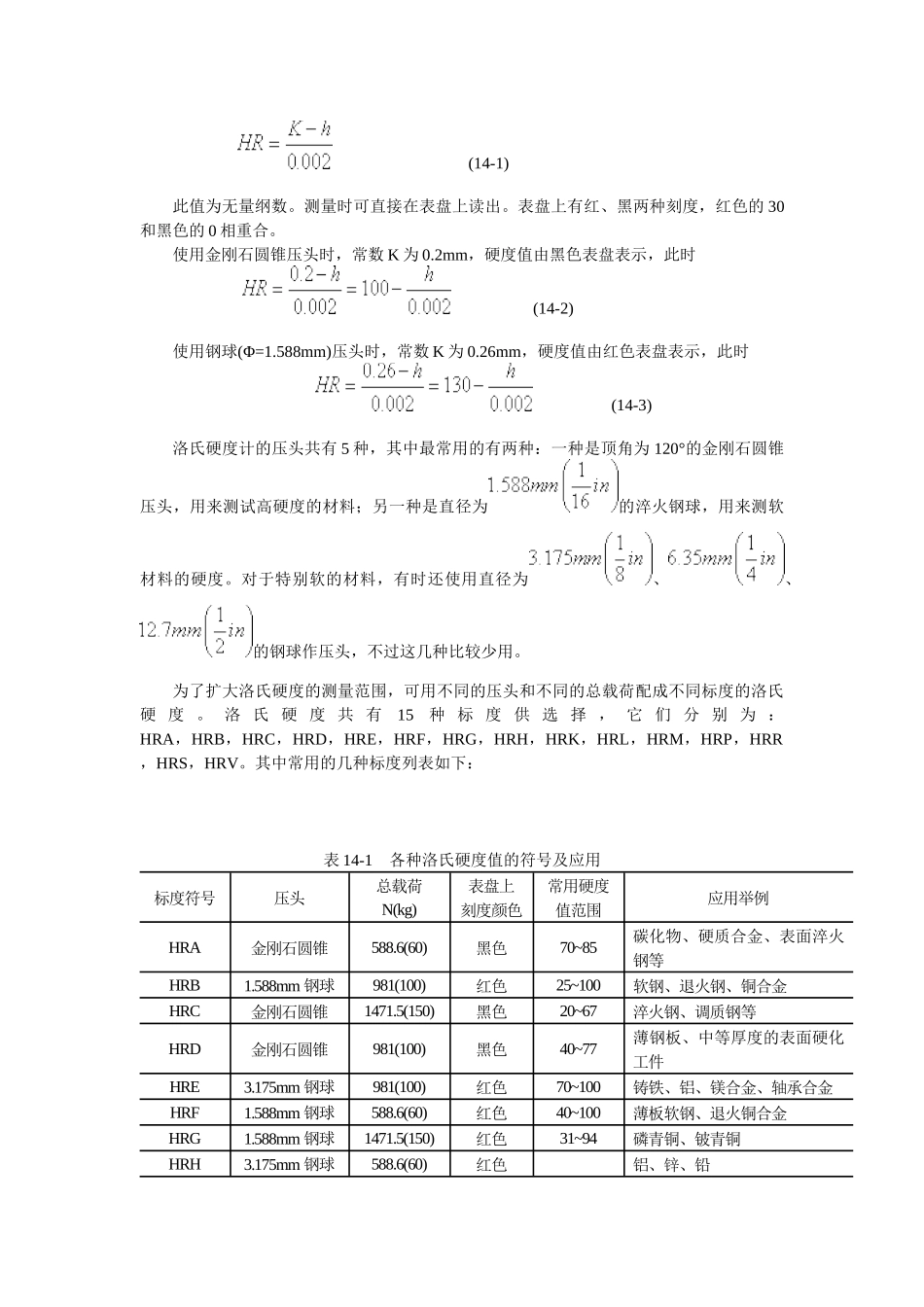 各种硬度计的结构和测量方法_第2页