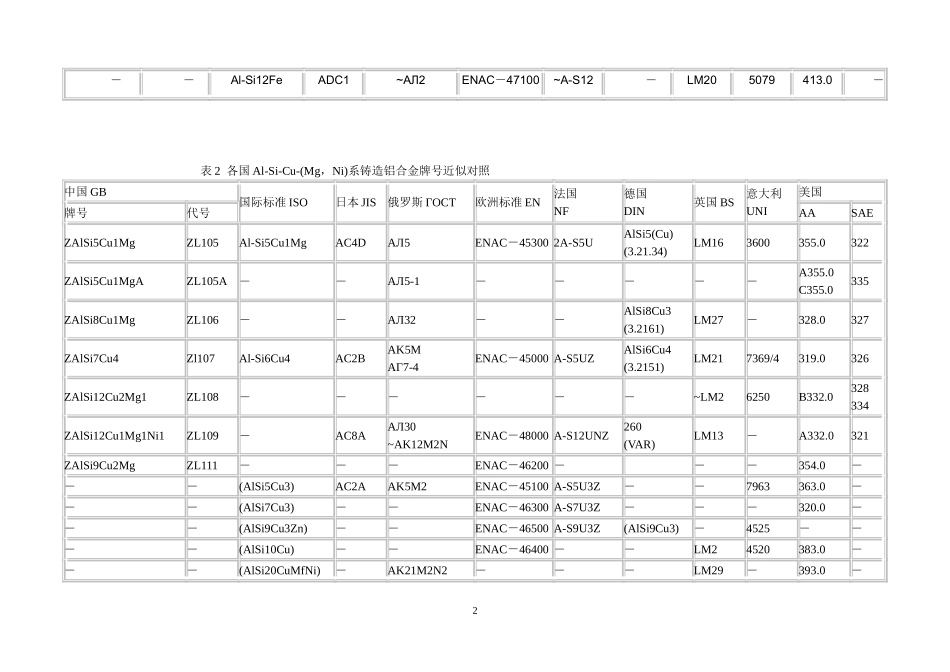 各国铝合金牌号对照[1]_第2页