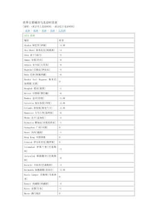 各国时差对照表
