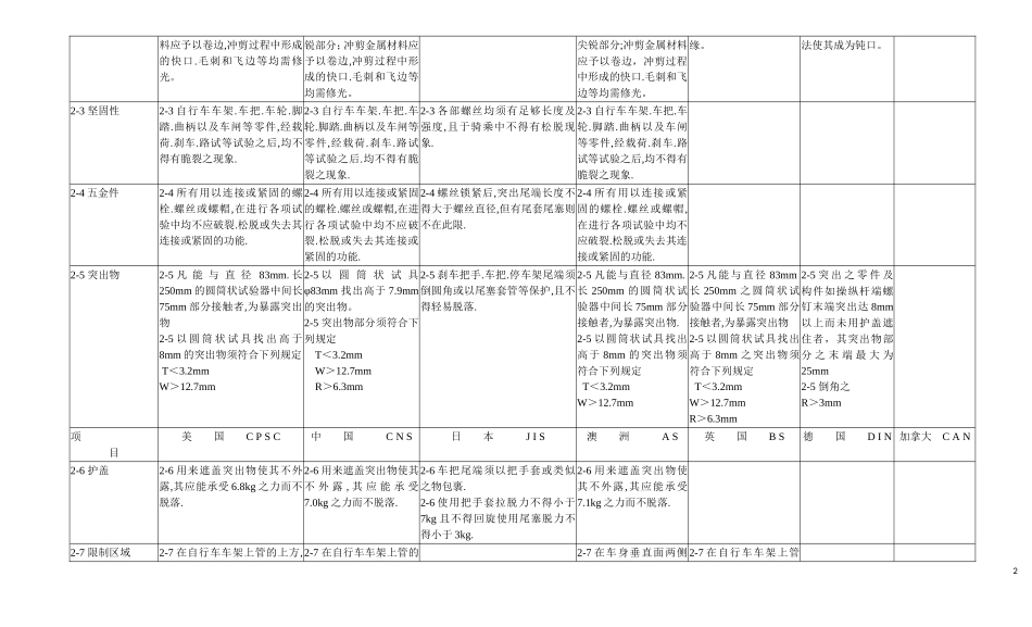 各国自行车标准汇总对照表(同名10421)_第2页