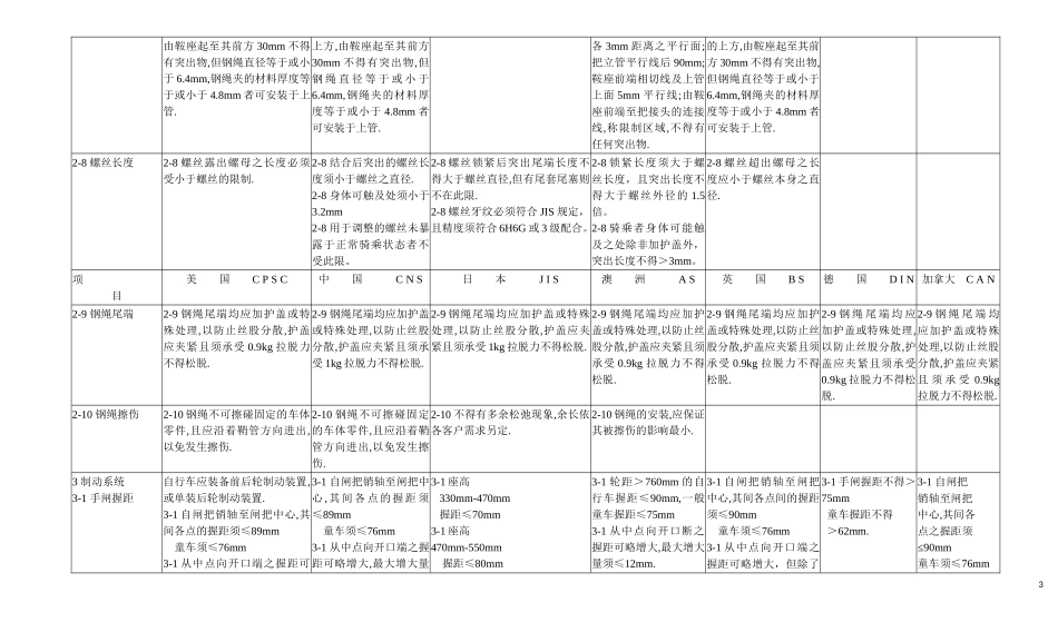 各国自行车标准汇总对照表(同名10421)_第3页