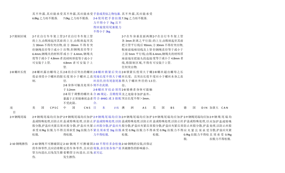 各国自行车标准汇总对照表_第3页