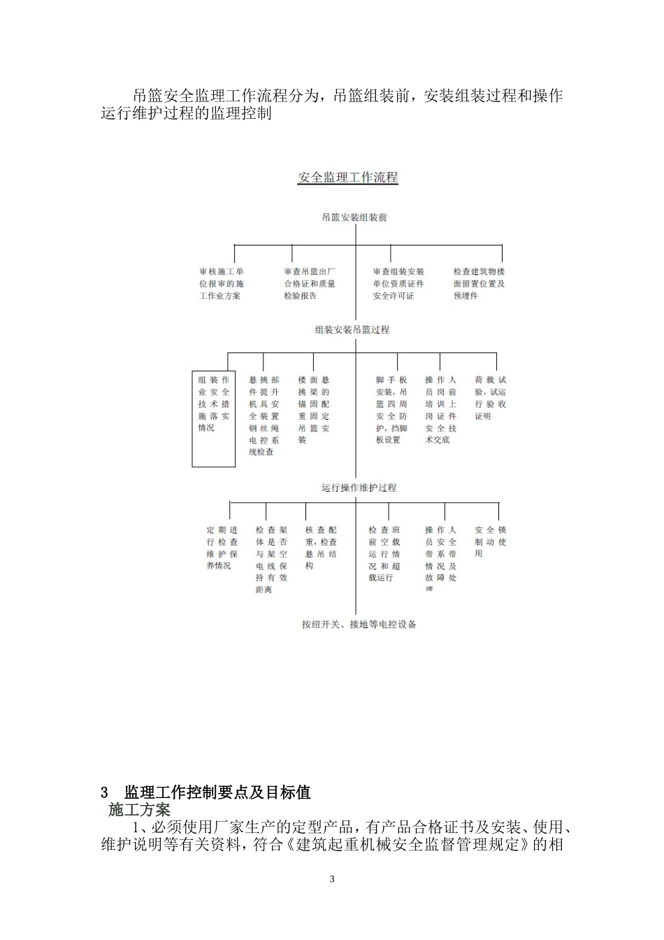 吊篮安全监理实施细则_第3页