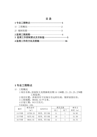 吊篮安全监理实施细则