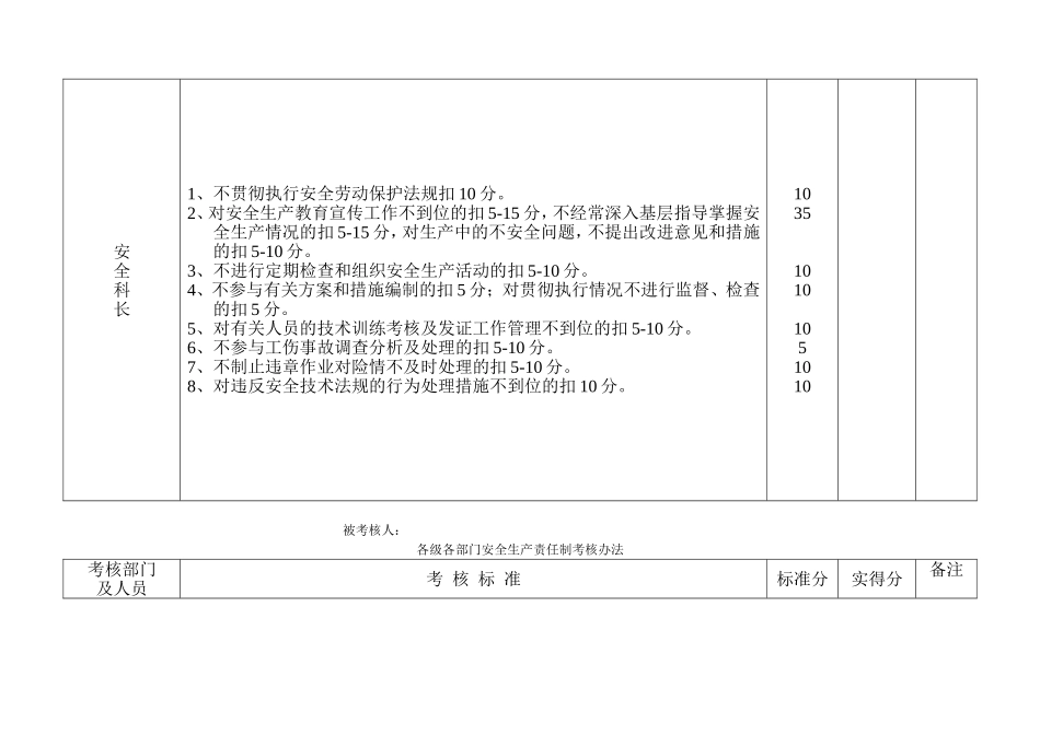 各级各部门安全生产责任制考核办法_第2页