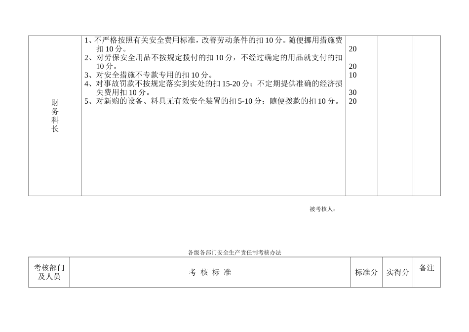 各级各部门安全生产责任制考核办法_第3页