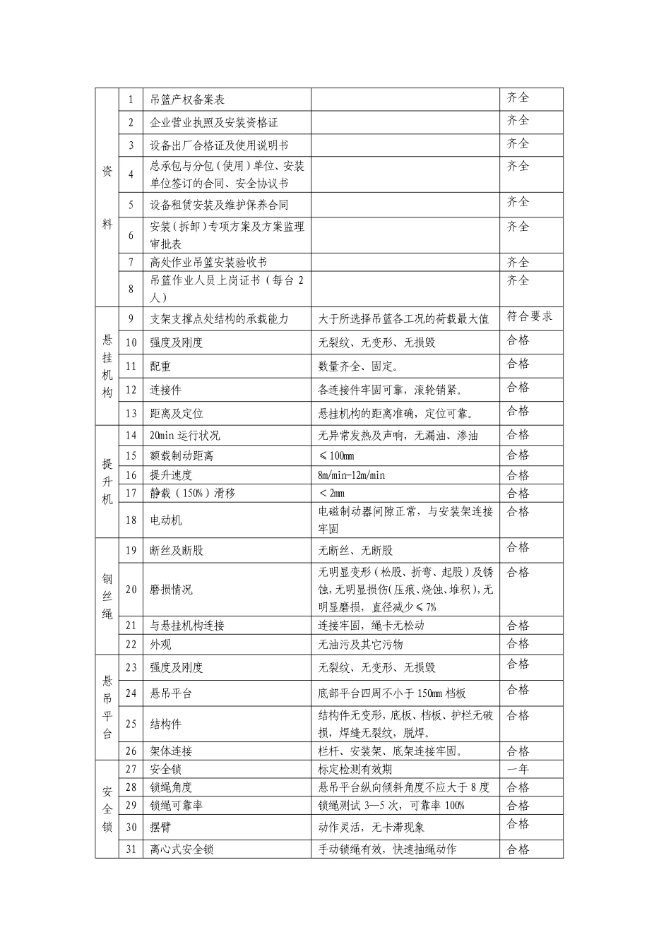 吊篮备案资料_第3页