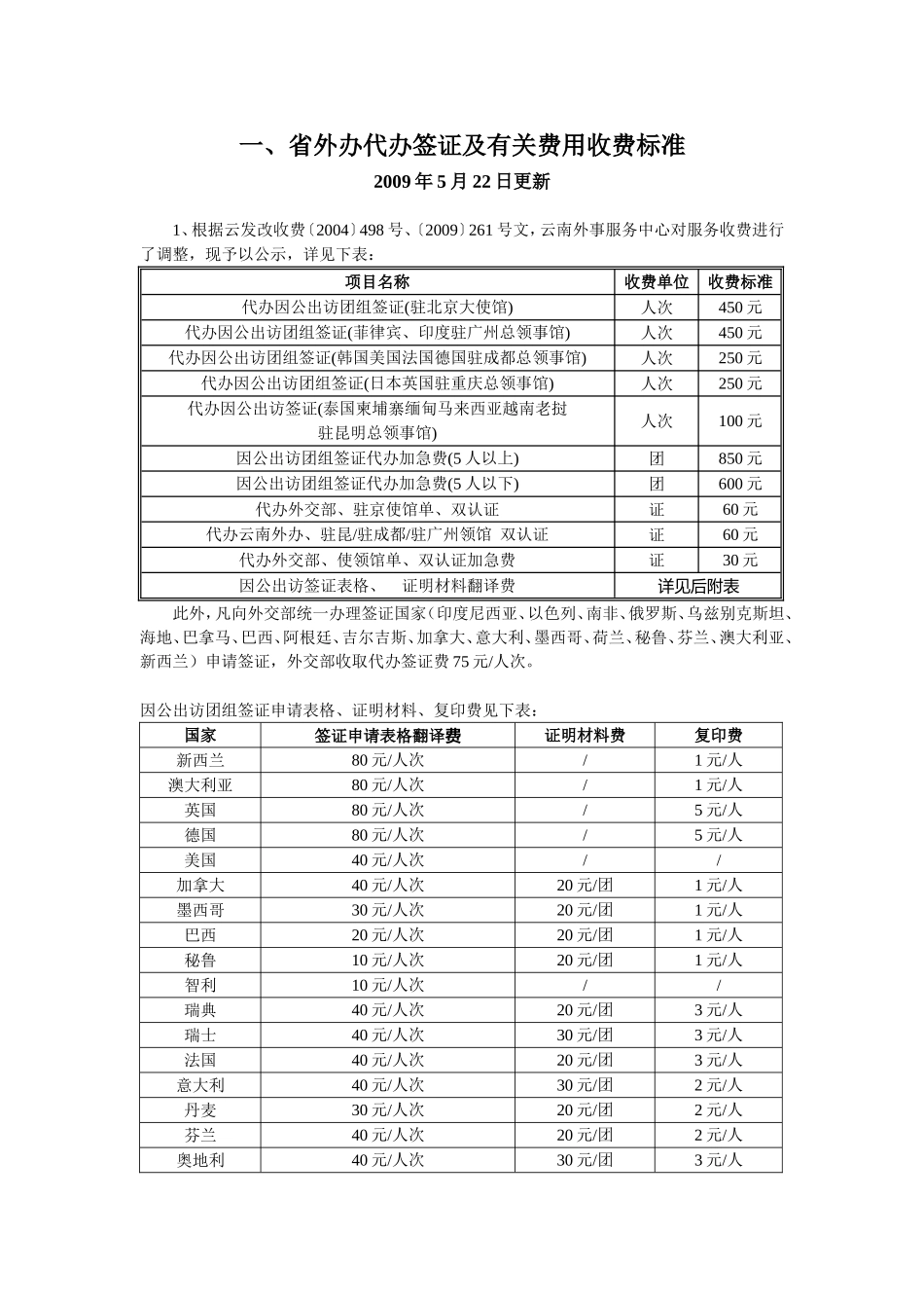 各驻华使馆签证费用一览表_第1页