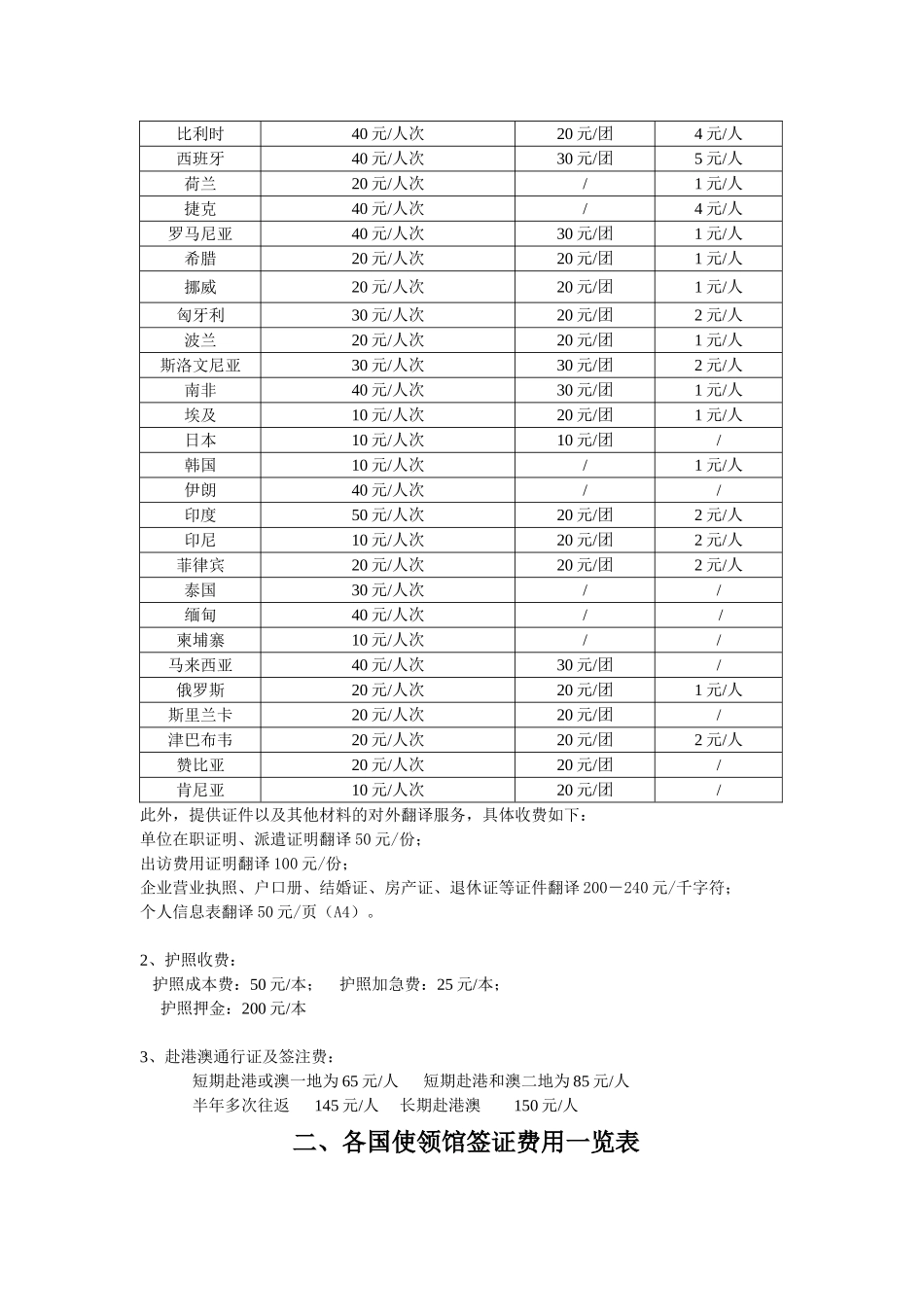 各驻华使馆签证费用一览表_第2页