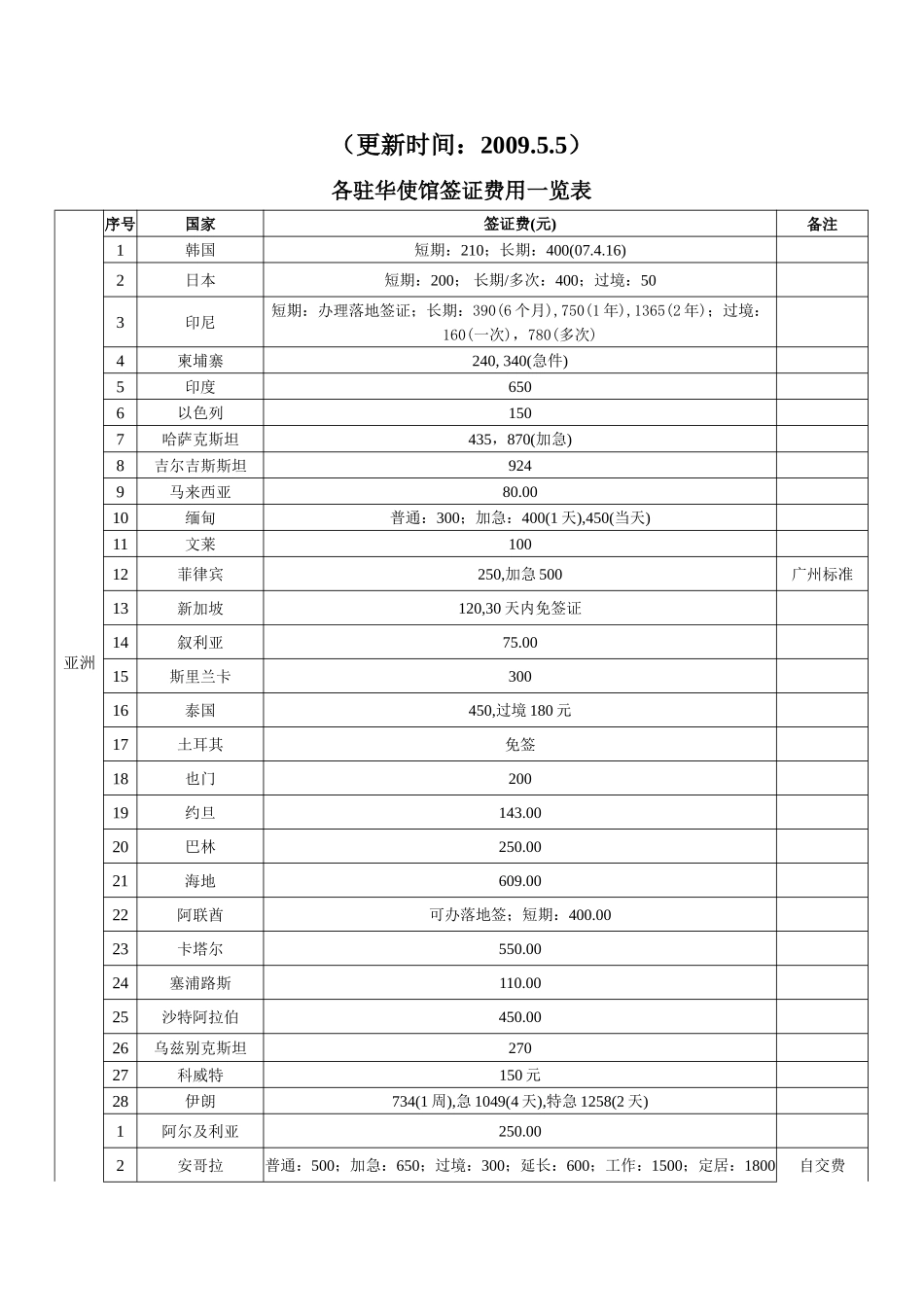 各驻华使馆签证费用一览表_第3页