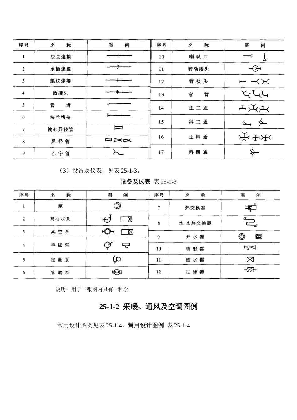 各专业常用图例与图示_第3页