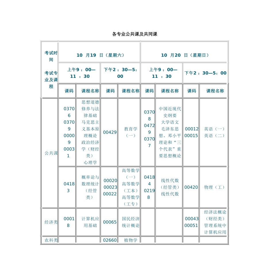 各专业公共课及共同课_第1页