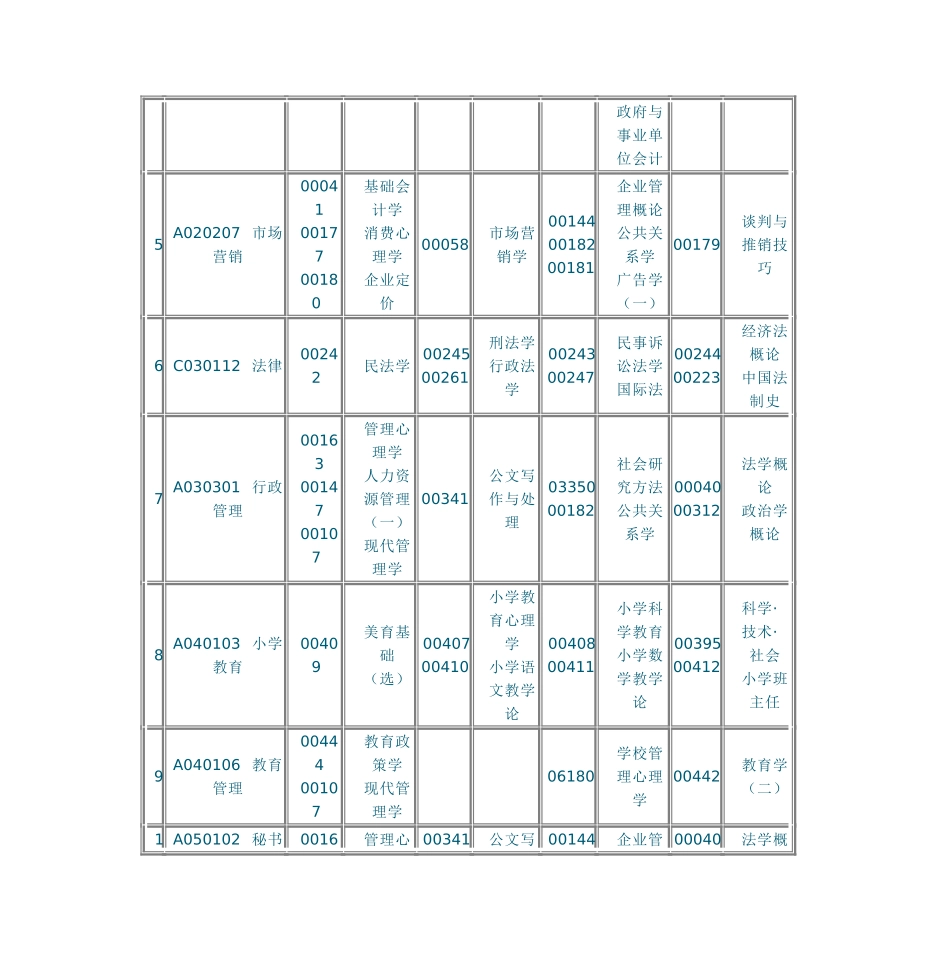 各专业公共课及共同课_第3页