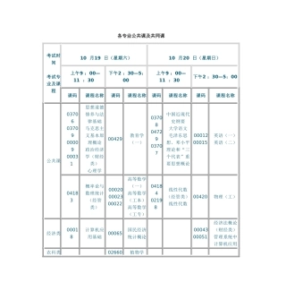 各专业公共课及共同课