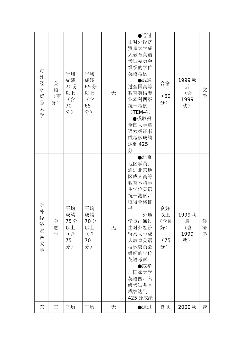 各专业学位英语要求及学位英语考试大纲_第3页